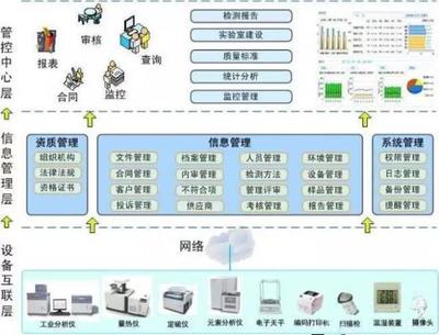 博晟標準化實驗室信息系統(tǒng) 賽摩電氣領跑皮帶秤技術，助力火電企業(yè)燃料驗收智能化升級